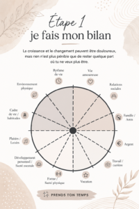 Une femme réfléchissant à son parcours de vie, entourée de notes et de livres.