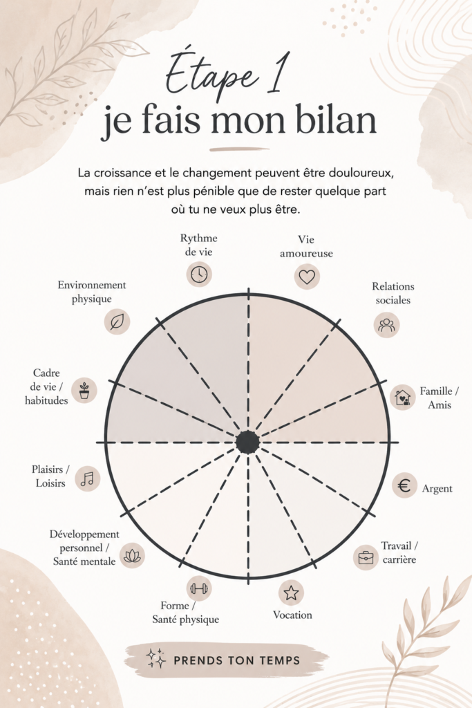 Une femme réfléchissant à son parcours de vie, entourée de notes et de livres.