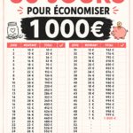 Femme souriante tenant un porte-monnaie, prête à relever le défi d'économiser 1000€
