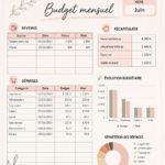 Modèle de budget gratuit en Excel pour gérer ses finances mensuelles
