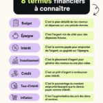 Une femme lisant un livre sur la finance personnelle avec des mots sur des termes financiers