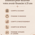 Femme adulte enthousiaste consultant ses comptes bancaires pour un avenir financier
