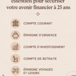 Femme adulte enthousiaste consultant ses comptes bancaires pour un avenir financier