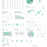 Un exemple de design d'information efficace illustrant des données de manière claire.