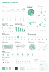 Un exemple de design d'information efficace illustrant des données de manière claire.