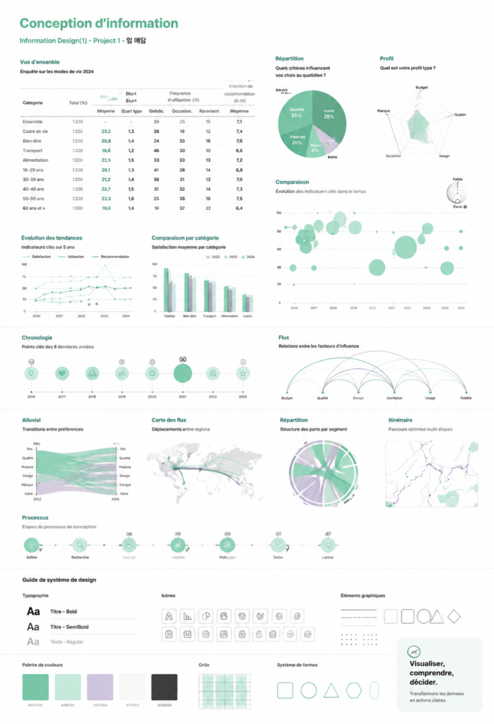 Un exemple de design d'information efficace illustrant des données de manière claire.