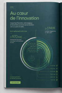 Image illustrant des idées innovantes pour le branding d'entreprise