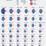 Analyse des dépenses publiques en santé et militaire dans le monde.