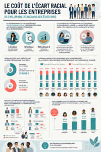 Infographie sur l'importance des couleurs dans l'entrepreneuriat