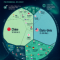 Illustration représentant la notion d'économie mondiale de 100 trillions de dollars