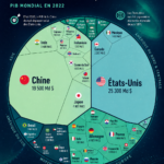 Illustration représentant la notion d'économie mondiale de 100 trillions de dollars