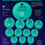 Vue d'ensemble sur les grandes entreprises de semi-conducteurs et leur influence économique.