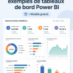 Tableau de bord Power BI illustrant la gestion d'un budget féminin