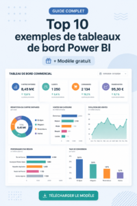 Tableau de bord Power BI illustrant la gestion d'un budget féminin