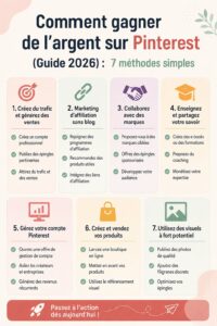 Femme explorant Pinterest pour des idées de revenus supplémentaires