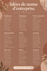 Des idées créatives de noms pour son entreprise illustrant l'inspiration et la réflexion.